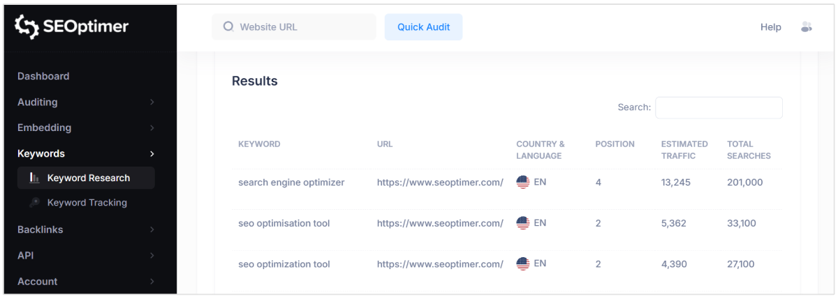 SEOptimer klasyfikacja słów kluczowych